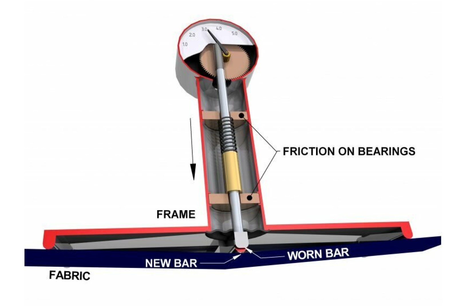 Your fabric tension is too high without you knowing it Feltest